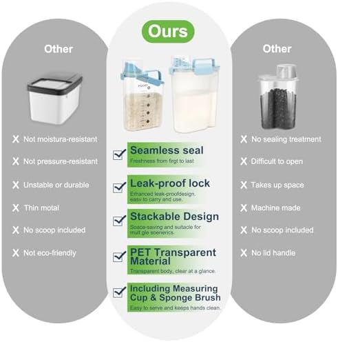 Airtight Rice Container 5-10Lbs, 5Qt Flour Storage Bin BPA-free-Sky blue - Image 6