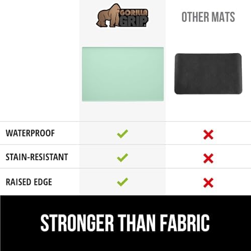 GORILLA GRIP Silicone Coffee Mat, Espresso Bar Essentials, 12x19, Mint - Image 6