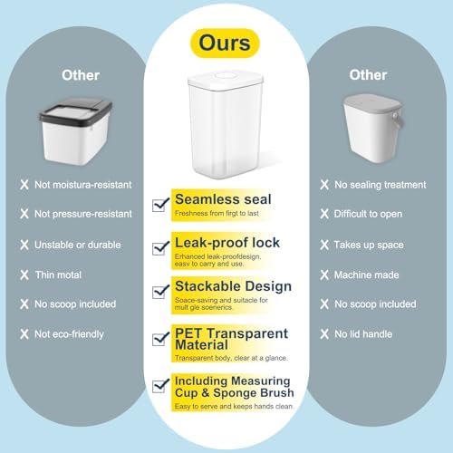 6 Lbs Airtight Dog Cat Pet Food Storage Container PopTop White 2Pack - Image 6