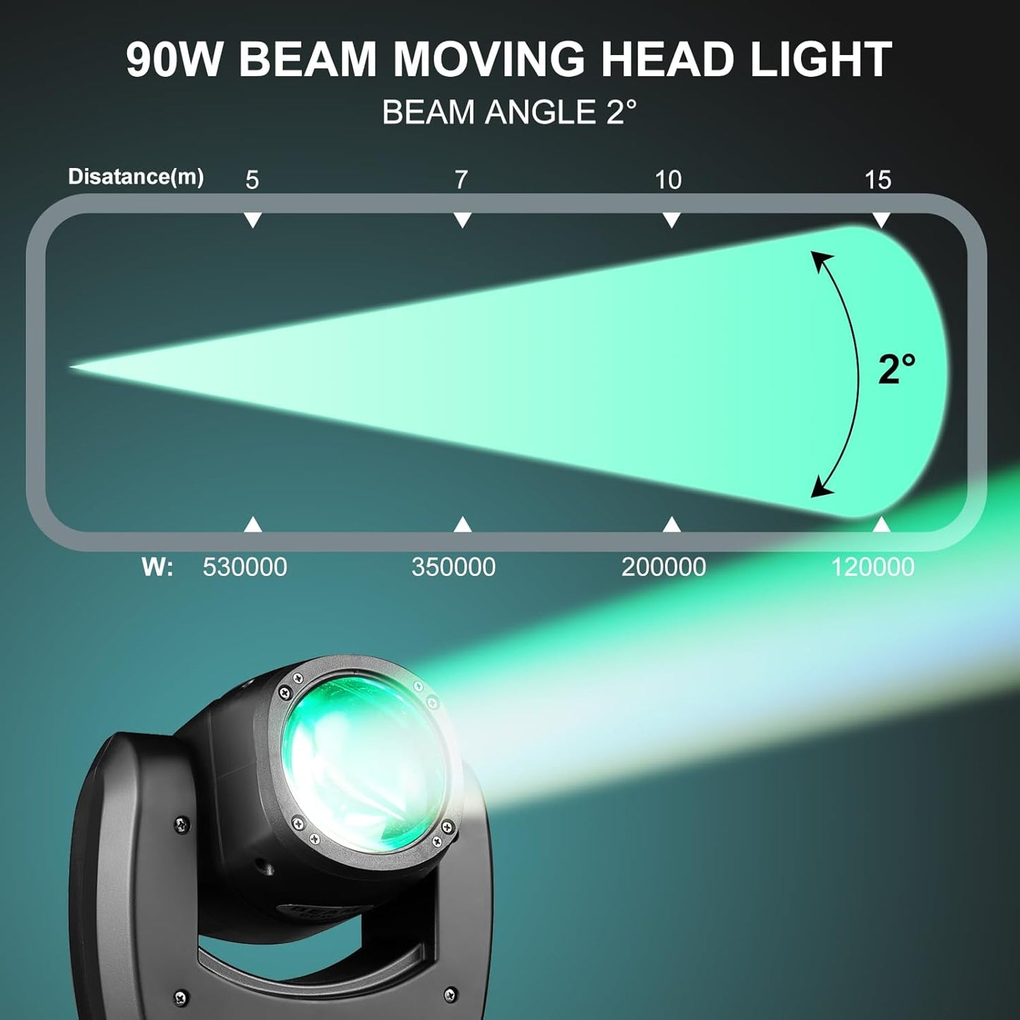 90W LED Moving Head DJ Lights Mini Beam Stage Lights Super Bright Spot RGBW 4IN1 DMX 512 12CH Sound-Activated for Wedding DJ Party Stage Lighting (90W, 2)