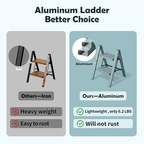 Taranta 2 Step Stool Foldable,Aluminum Step Ladder-Serene Blue - Image 2