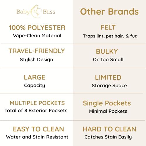BabyBliss Polyester Diaper Caddy Organizer - Portable Wipe-Clean Nursery Storage Basket with Pockets and Dividers for Diapers, Wipes and Baby Essentials - For Nursery, Living Room and Car - Image 5