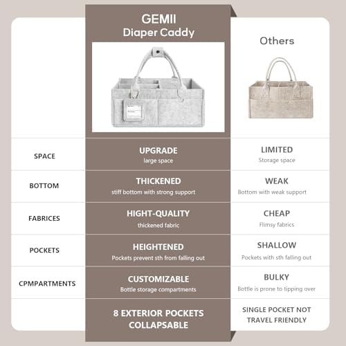 2PCS Diaper Caddy Organizer, Large Baby Caddy Organizer with Handle (Grey) - Image 6