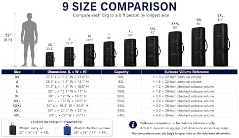 Extra Large Duffle Bag for Travel, Big XL Oversized Foldable Storage Bags with Reinforced Handles & Lockable Zipper - Green, 200L - Image 2