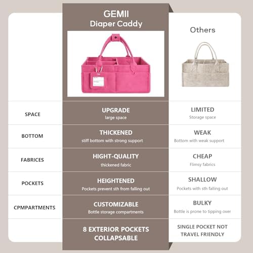 Diaper Caddy Organizer - Large Baby Caddy Organizer with Handle (Pink) - Image 3