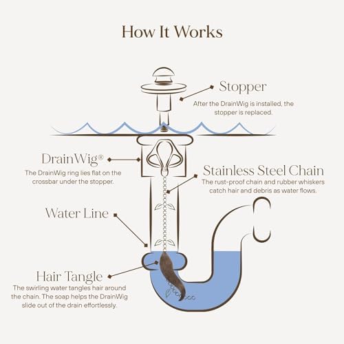 DrainWig Bathtub Drain Hair Catcher – Disposable Bathroom Hair Trap, Easy to Install in Bathtub Drain, Helps Prevent Clogs – As Seen on Shark Tank - Bathtub Accessories - Bathtub (4-Pack) - Image 4
