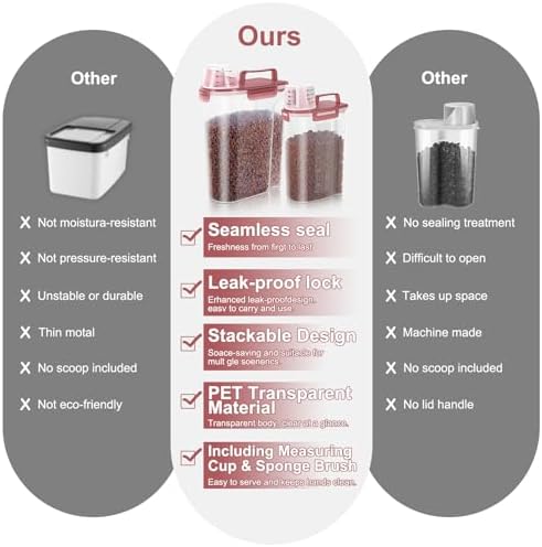 LEAWALK 3+5Lbs Airtight Dog Cat Pet Food Storage Container (Clear Pink) - Image 6