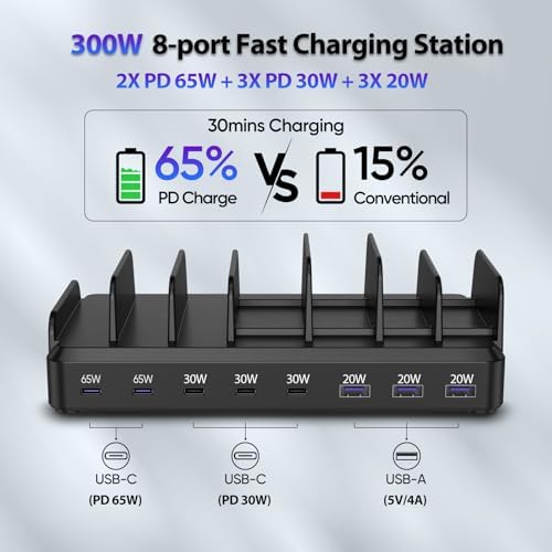 Lcssio 300W Charging Station for Multiple Devices, 8 Port Fast Charger - Image 3