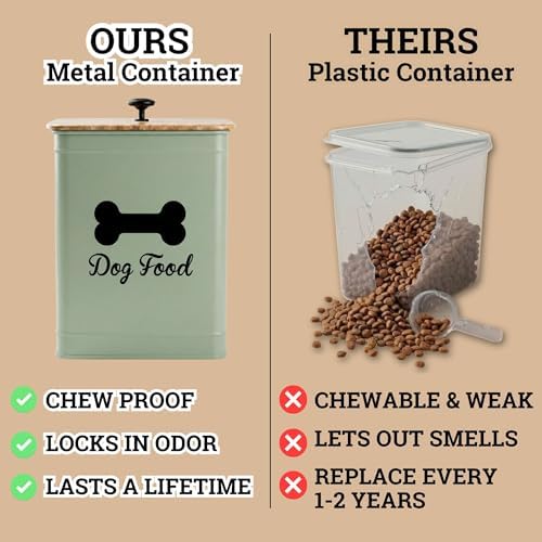 Metal Dog Food Container 5-7lb, 25 Cup w/ Airtight Bamboo Lid, Metal Handle - Image 5