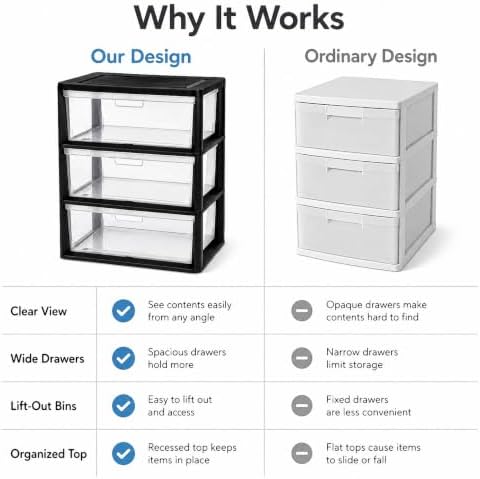 3 Drawer Storage Organizer, 3-Tier Wide Clear Plastic Drawer Storage -Black - Image 6