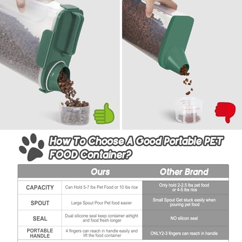 Cat Dog Pet Food Storage Container 5-7Lbs BPA-free (Dark green 2Pack) - Image 4