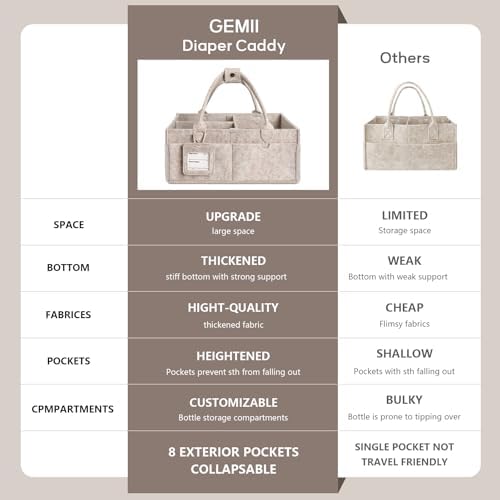 GEMII 2PCS Diaper Caddy Organizer, Large Baby Caddy Organizer with Handle - Image 5