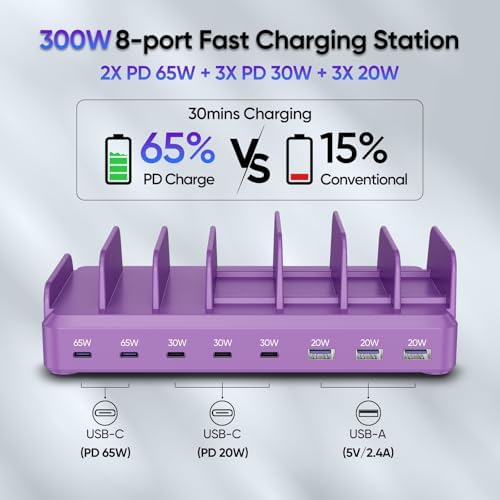 300W Charging Station for Multiple Devices, 8 Port Multi USB C Fast Charger Station Dock for MacBook iPhone 16/15/14/13/12 Samsung Pixel Series iPad, Purple (6 Mixed Short Cables Included) - Image 3