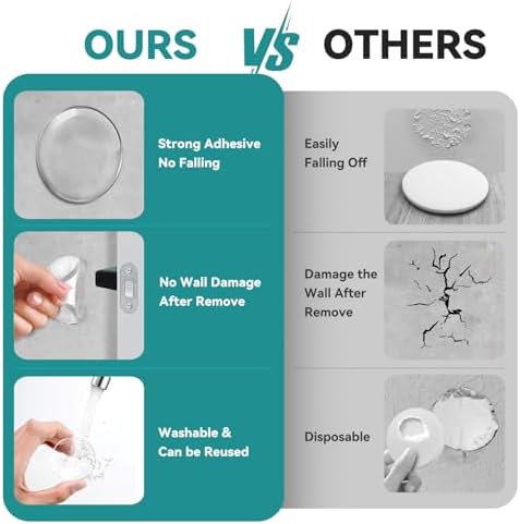 Door Stoppers for Wall, 2" Clear Silicone Door Knob Wall Protectors 10 Pack - Image 4
