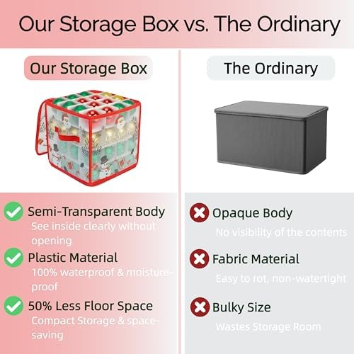 Christmas Ornament Storage Box, Christmas Tree Ornament Organizer, Hard Plastic Storage Container with Dividers, Clear Design Waterproof Case for 3" Seasons Balls (Red) - Image 5