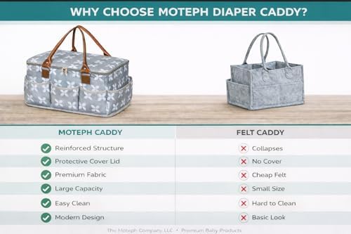 Moteph Extra Large Diaper Caddy, Craft, Toy Organizer with Zip-Top Cover with Waterproof Wet/Dry Bag - Perfect for Baby Shower - Image 3