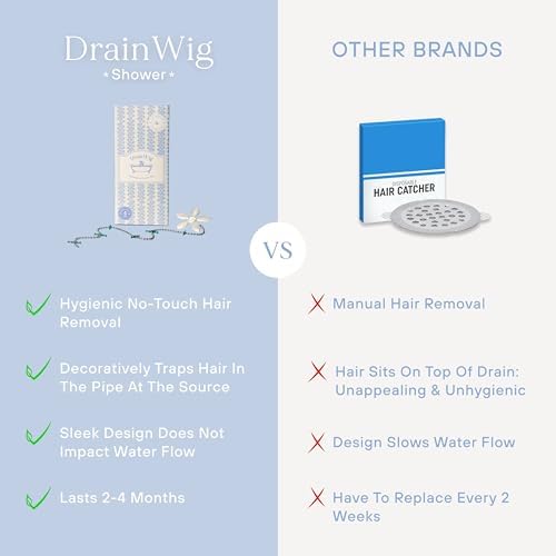DrainWig Shower Drain Hair Catcher – Disposable Bathroom Hair Trap, Easy to Install in Shower Drain Cover, Helps Prevent Clogs – As Seen on Shark Tank - Bathroom Accessories - Shell (2-Pack) - Image 5