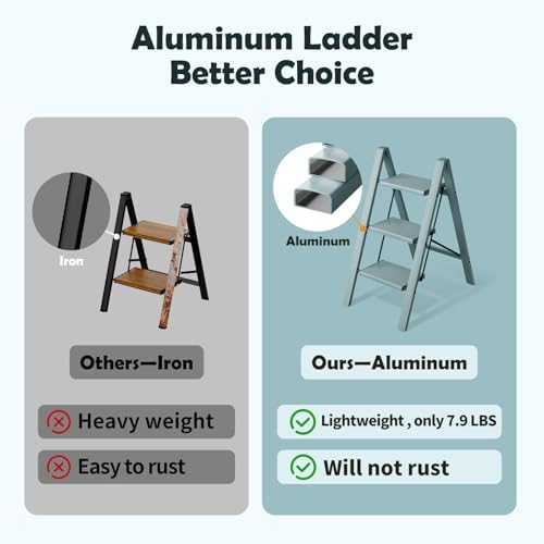 Taranta 3 Step Stool Foldable,Aluminum Step Ladder-Serene Blue - Image 2