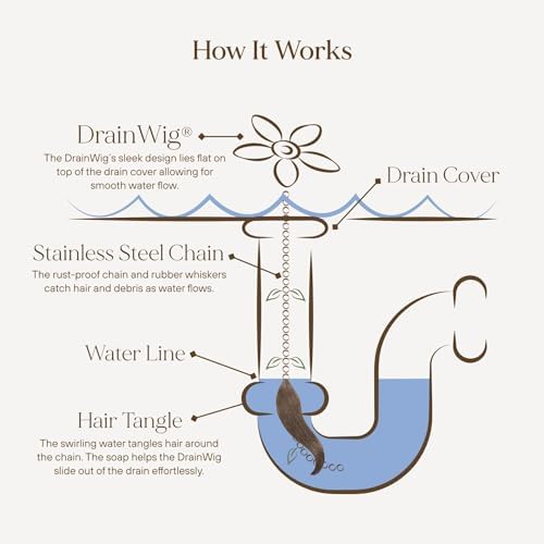 DrainWig Shower Drain Hair Catcher – Disposable Bathroom Hair Trap, Easy to Install in Shower Drain Cover, Helps Prevent Clogs – As Seen on Shark Tank – White Flower (2-Pack) - Image 3
