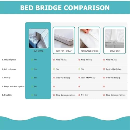 2-in-1 Bed Bridge Twin/Twin XL to King with Attached Sheet – Split Bed Gap Filler & Twin to King Bed Converter (Patent Pending) - Image 5