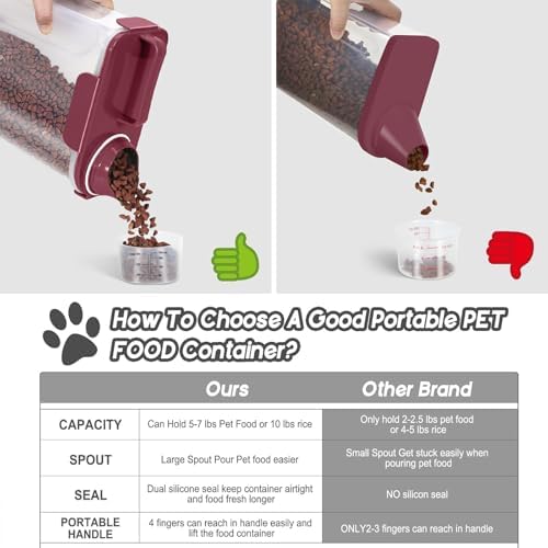 LEAWALK 5-7Lbs Airtight Dog Cat Pet Food Storage Container-Elegant Red - Image 4
