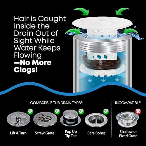 TubShroom Bathtub Drain Hair Catcher – In-Drain Tub Strainer & Clog Prevention Protector, Fits Standard 1.4”–1.75” Tub Drains, Easy Clean, Captures Human & Pet Hair out of Sight (Clear) - Image 3