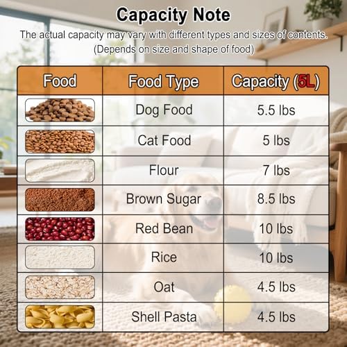 LEAWALK Cat Dog Pet Food Storage Container 5-7Lbs BPA-free (Light Yellow, 5L-1pack) - Image 5