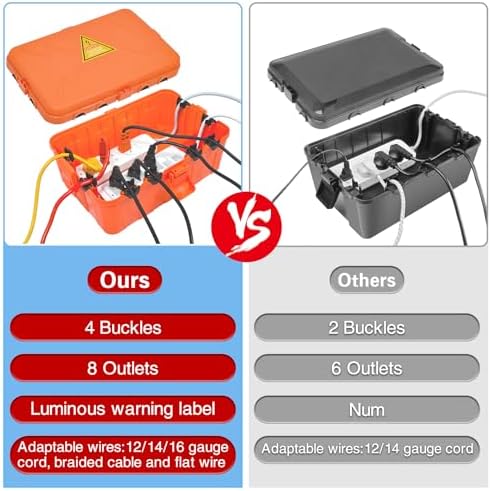 Hrensaw Large Outdoor Electrical Box(12.5x8.5x5inch),IP54 Waterproof Outdoor Outlet Covers,Weatherproof Extension Cord Covers Protect Outlet,Plug,Timer,Power Strip,Holiday Light,Orange - Image 4