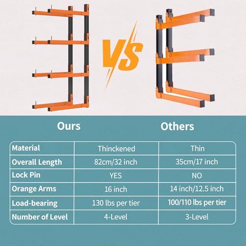 Lumber Storage Rack Wall Mount, Metal 8-Level Wood Storage Rack - Image 2