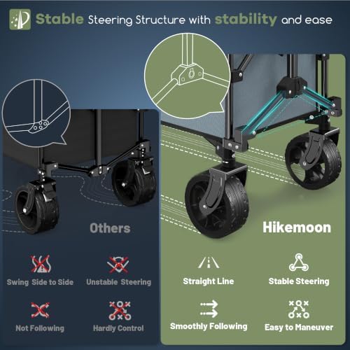 HIKEMOON 150L Collapsible Wagon Compact, Big Wheels, 420LBS Blue & Grey - Image 5