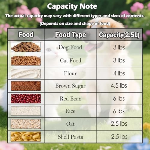 Dog Cat Food Storage Container with Cup (Clear Gray, 2.5L) - Image 4