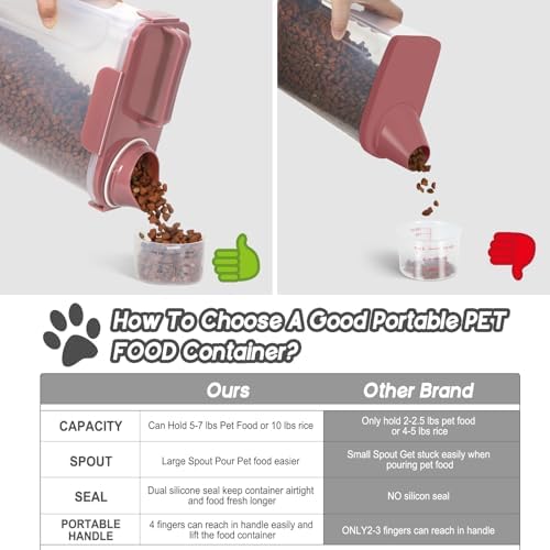 LEAWALK Cat Dog Pet Food Storage Container 5-7Lbs BPA-free (Pink, 5L-1pack) - Image 3