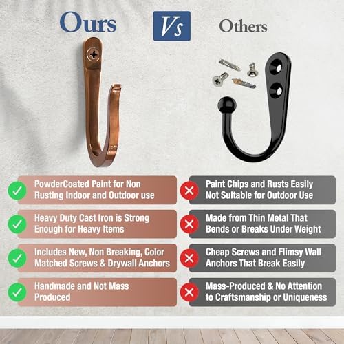Antique Copper Railroad Spike Cast Iron Hooks (10 Pack) Handmade Blacksmith, Wall Mounted Decorative Hooks, PowderCoated for Interior or Exterior Use, Rust Proof for Hanging Coats, Bags or Pots - Image 4