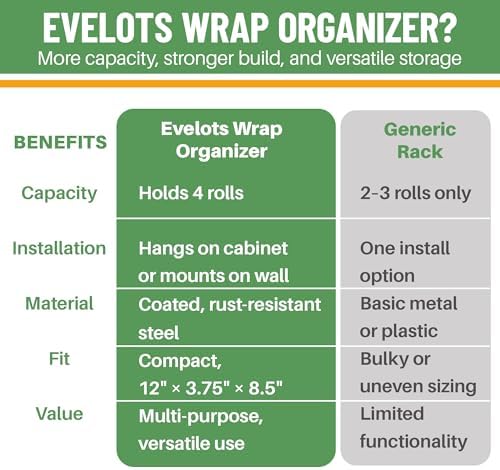 Evelots Kitchen Wrap & Food Bag Organizer Wall/Cabinet Mount, 2-Pack, White - Image 6