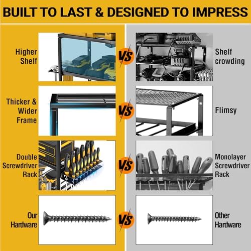 YYR Heavy Duty Power Tool Organizer Wall Mount, Cordless Drill Hanger Storage Rack, Battery Tools Holder with Charging Station Shelf for Garage Organization, Workshop, Pegboard, Shed - 32 Inch 8 Slots - Image 3