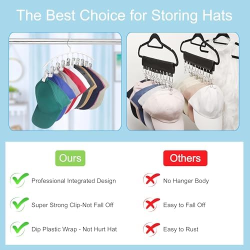 Hat Hanger for Closet,2 Pack Hat Organizer Holder for Hanger Closet Display - Image 2