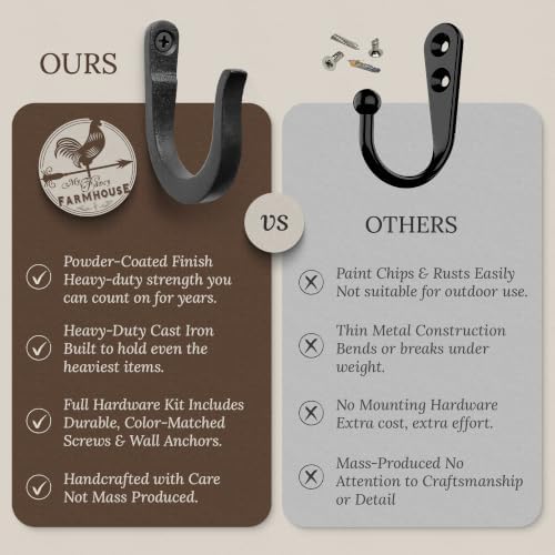 2 inch Railroad Spike Cast Iron Hooks (15 Pack) Blacksmith, Wall Mounted Farmhouse Decorative Hooks, PowderCoated for Interior or Exterior Use, Rust Proof for Hanging Coats, Bags or Pots (Black) - Image 4