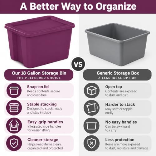 18 Gal Storage Bin with Snap-On Lid, Stackable Tote, Magenta - Image 7