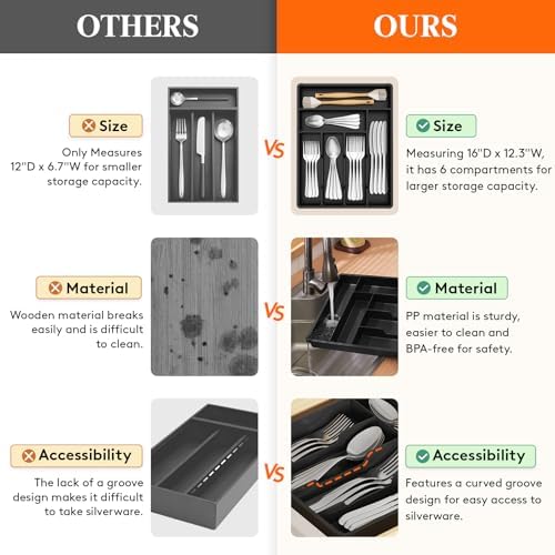 Lifewit Silverware Drawer Organizer Tray, Cutlery Storage for Kitchen - Image 5