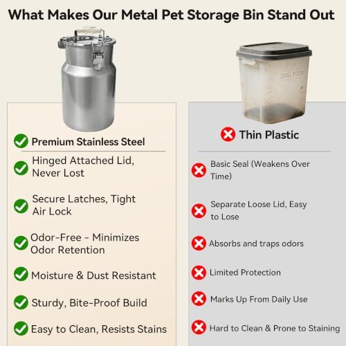 Newget 25 lb Stainless Steel Airtight Dog Food Storage Container with Scoop - Image 3
