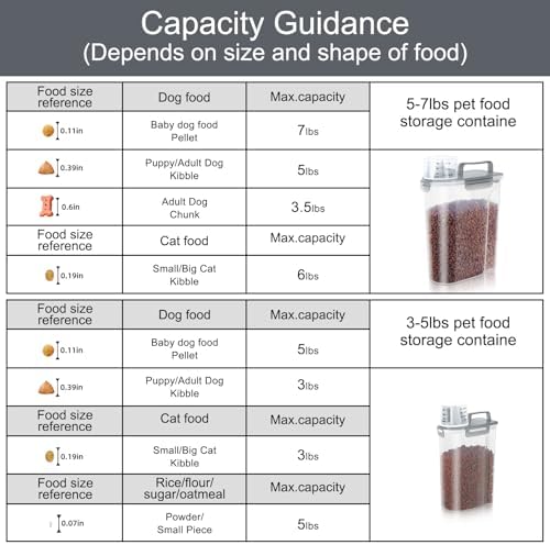 LEAWALK 3+5Lbs Airtight Dog Cat Pet Food Storage Container (Clear Grey) - Image 5
