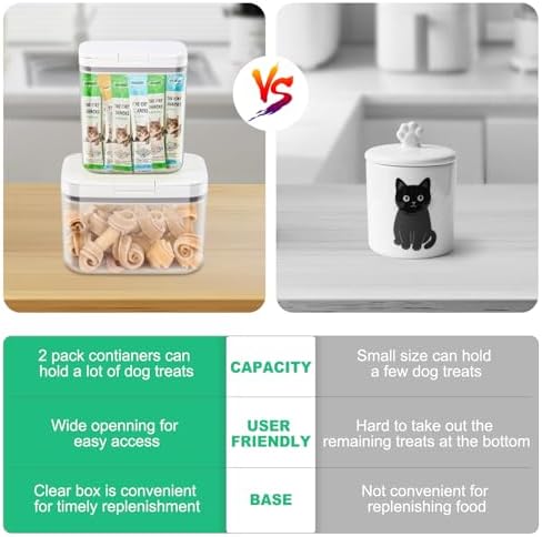 TBMax 2 Pack Large Dog Treat Container Bins 2 Qt + 3 Qt with One-Press Flip-up Lid, Airtight Pet Dog Cat Treat Jar for Countertop, Pet Biscuit Canister Cookie Holder - Image 3