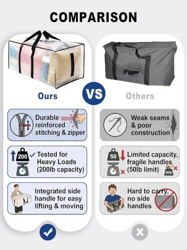 HOMESURE 8 Pack Large Strong Moving Bags with Zippers & Carrying Handles - Water-Resistant - Heavy Duty Tote for Space Saving Storage, Fold Flat, Alternative to Moving Box (Clear) - Image 3