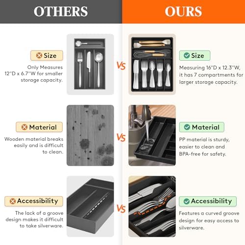 Lifewit Silverware Drawer Organizer Tray, Cutlery Storage for Kitchen - Image 5
