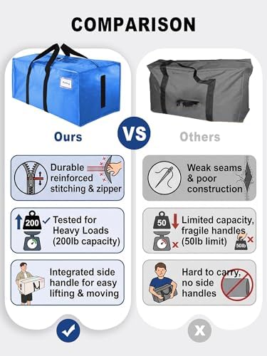 HOMESURE Supports 200lbs Heavy Duty Moving Bags - Strong Zipper & Wrap-Around Handles - Water-Resistant Storage Totes, Durable Alternative to Moving Boxes - 4 Pack - Sky Blue - Image 3