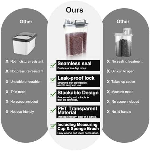 LEAWALK 5-7Lbs Airtight Dog Cat Pet Food Storage Container-Clear Black - Image 7