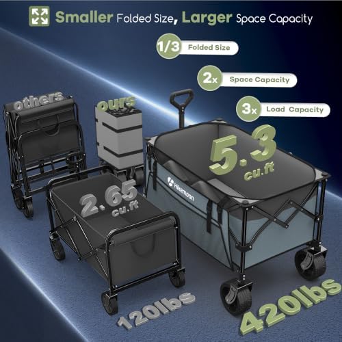 HIKEMOON 150L Collapsible Wagon Compact, Big Wheels, 420LBS Blue & Grey - Image 2