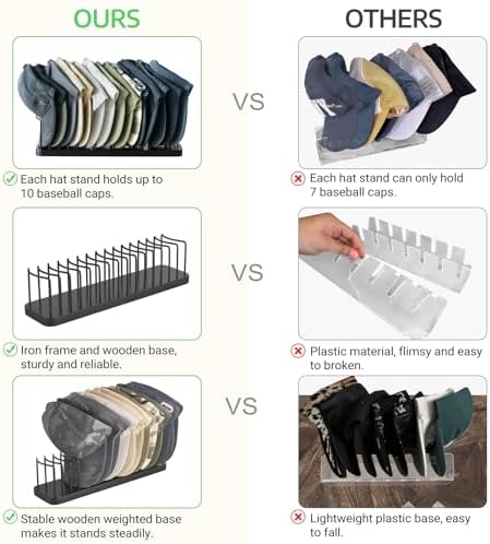 Mkono Hat Organizer for Baseball Caps, Hat Holder Storage for Closet, Black - Image 5