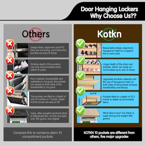 Kotkn 10 Tier Over The Door Organizer - Heavy Duty Hanging Storage Rack with Sturdy Oxford Fabric, Holds 20+ Pairs of Footwear, Boots & Sneakers, Saves 50% Closet Space(Beige) - Image 5