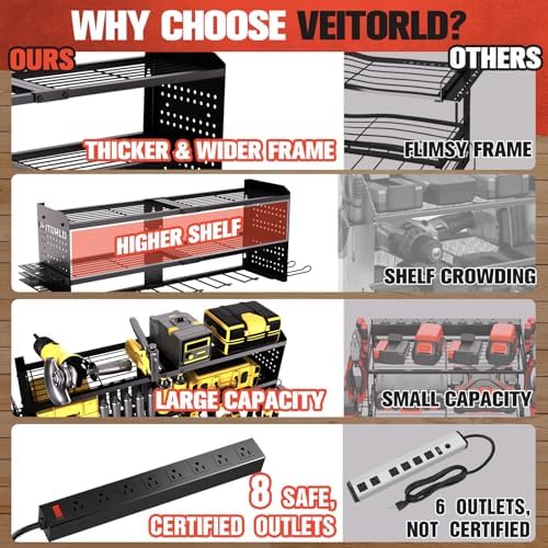 Veitorld Large Power Tool Organizer with Charging Station, 3 Layer Heavy Duty Modular Wall Mount Rack with 9 Drill Holders for Garage Workshop, Battery Utility Rack with 8-Outlet Power Strip - Image 3